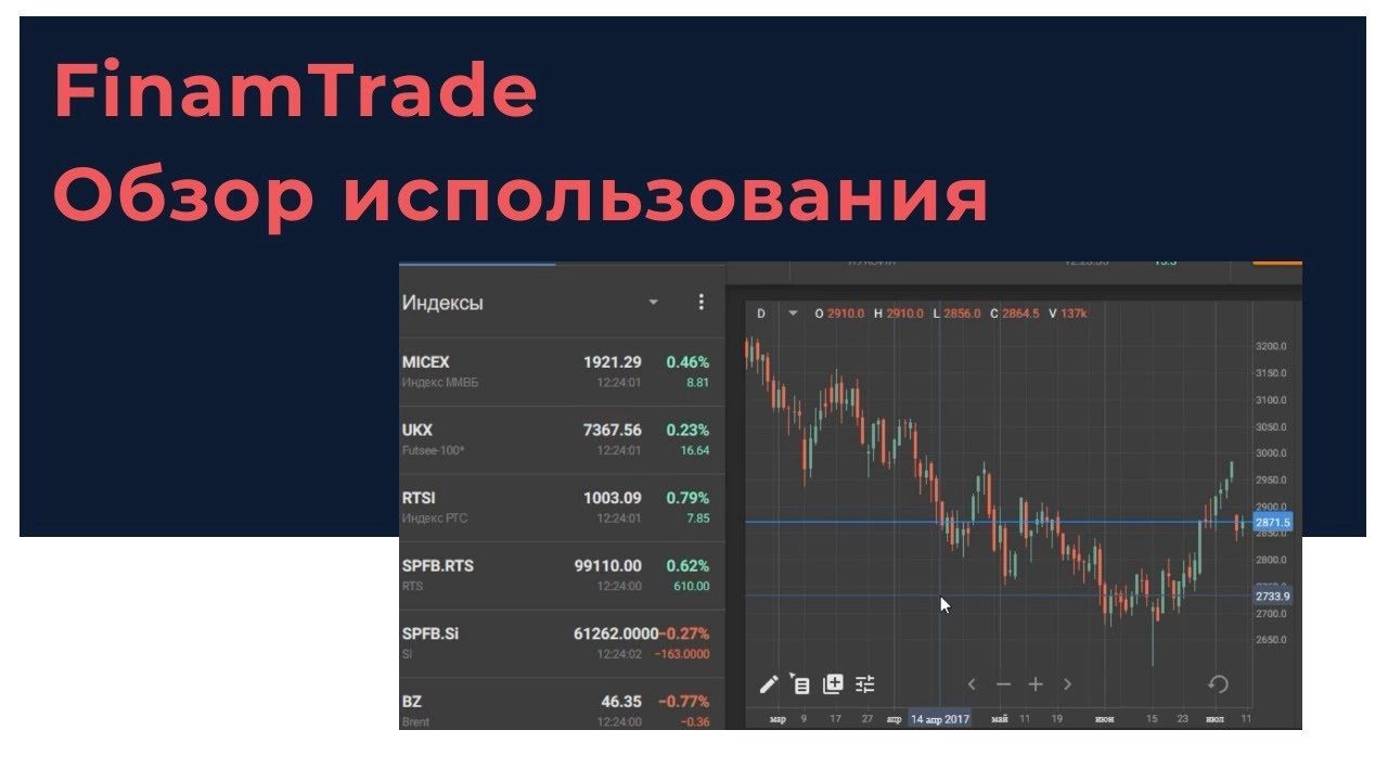 FinamTrade Обзор использования / Инвестиции и трейдинг через Финам